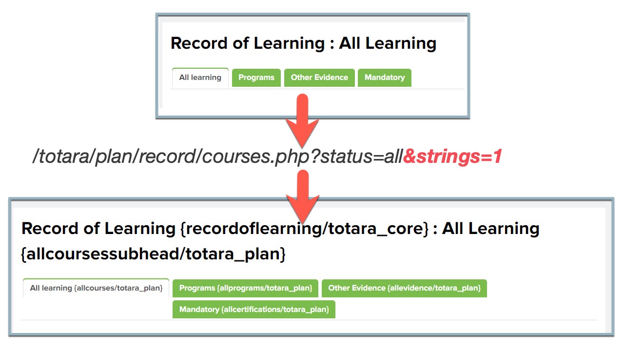 Modify the correct language string easily in Totara LMS